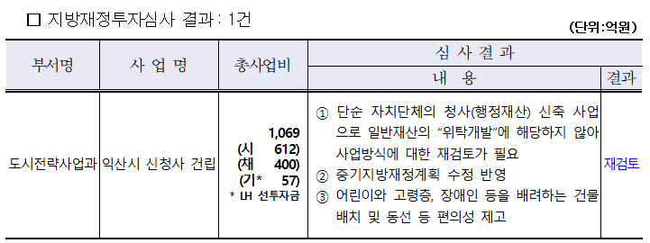 2021년 2차 지방재정투자심사(중앙) 결과(2021.5.28.개최)1