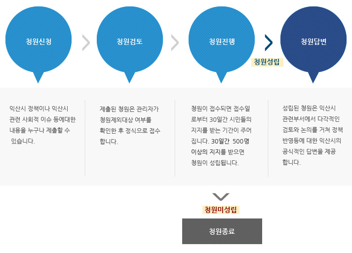 본문에 자세한 내용이 있음