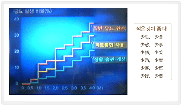 당뇨 발생 비율