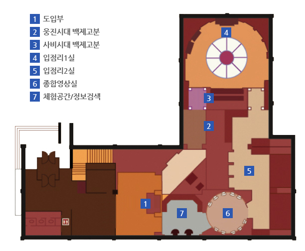 1 도입부 
                                 2 웅진시대 백제고분
                                   3  사비시대 백제고분  
                                  4 입점리1실 
                                  5 입점리2실 
                                   6 종합영상실 
                                   7 체험공간/정보검색   