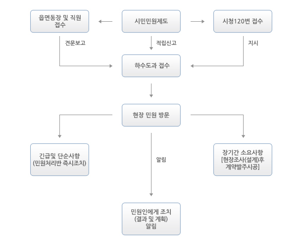 숨겨진 내용이 하단에 이어짐