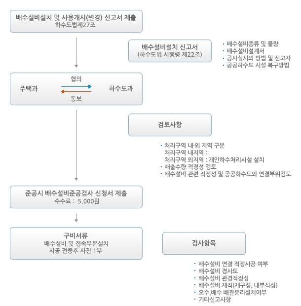 이미지 설명이 포함되어 있음.