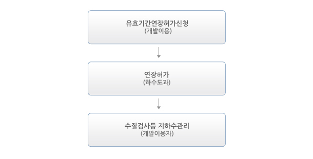 신고절차에 대한 설명이 포함되어 있음.