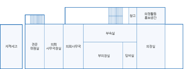 의회청사 2층 안내도. 청사 좌측에 지적서고가 있으며 정면 계단으로 올라오시면 좌측에 의정활동 홍보공간과 창고가 있으며, 정면으로 좌측부터 의장실, 부속실, 탕비실, 부의장실, 의회사무국, 의회사무국장실, 전문위원실이 있습니다.