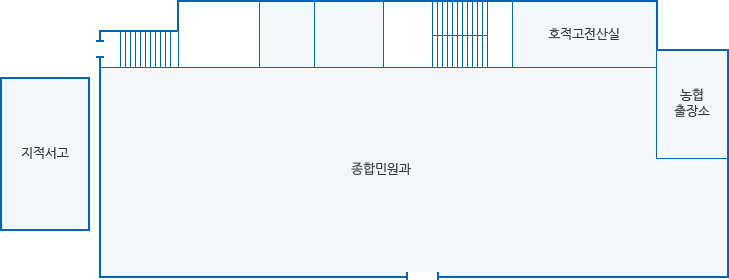 의회청사 1층 안내도. 청사 좌측에 지적서고가 있으며 입구로 들어오시면 정면에 종합민원과와 우측으로 호적고전산실, 농협출장소가 있습니다. 정면, 좌측에 계단이 있습니다.