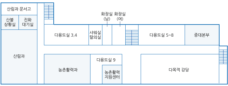 바이오농정국 3층 안내도. 우측상단부터 산림과 문서고, 산불상황실, 진화대기실, 산림과 계단 밑으로 다용도실 3,4, 농촌활력과 샤워실탈의실, 남자화장실, 여자화장실, 다용도실9, 농촐활력지원센터 계단이 있고, 계단 우측으로 다용도실5~8, 중대본부, 다목적 강당과 계단이 있습니다.