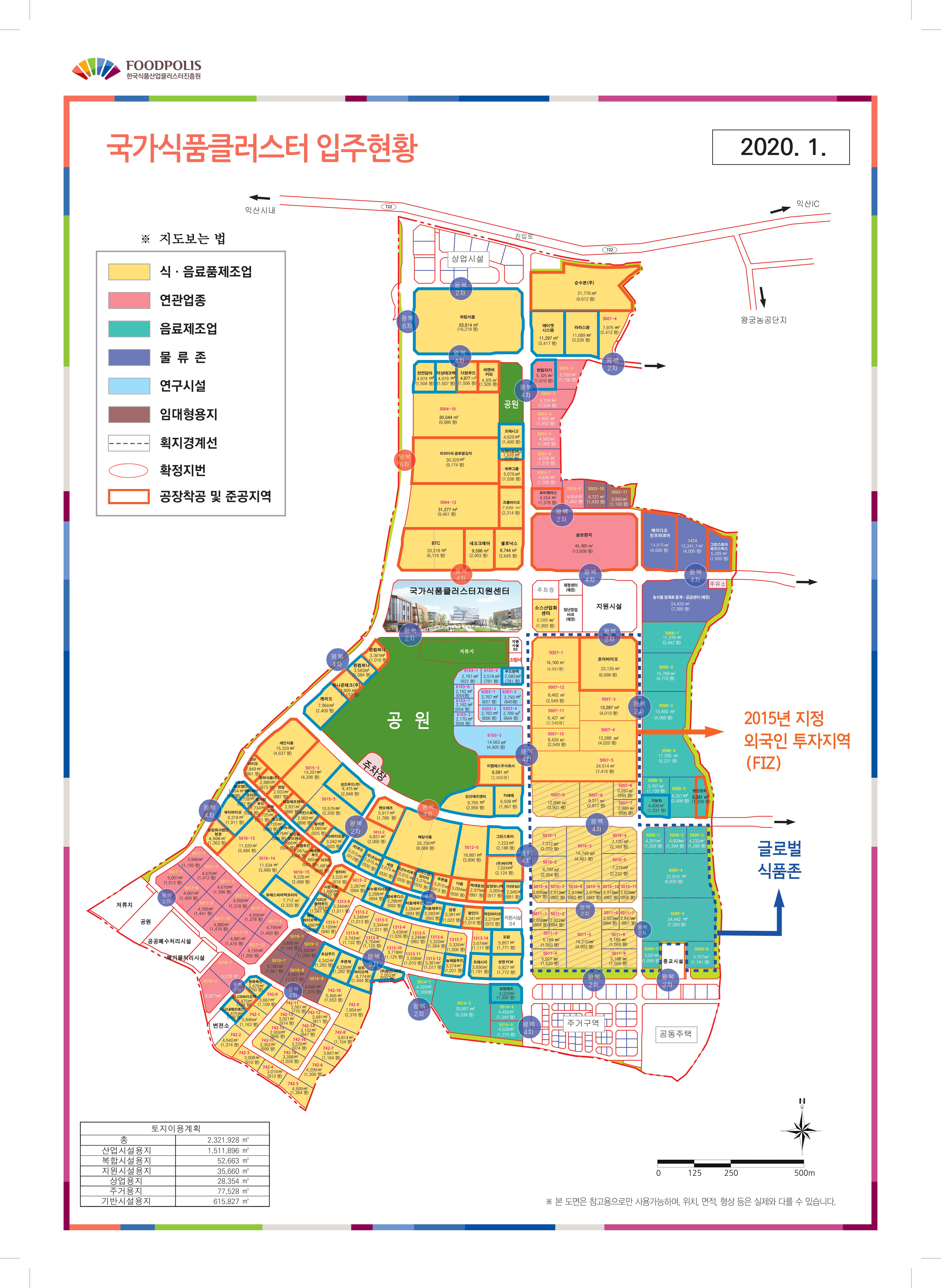 20년도 1월 국가식품클러스터 유치현황 썸네일