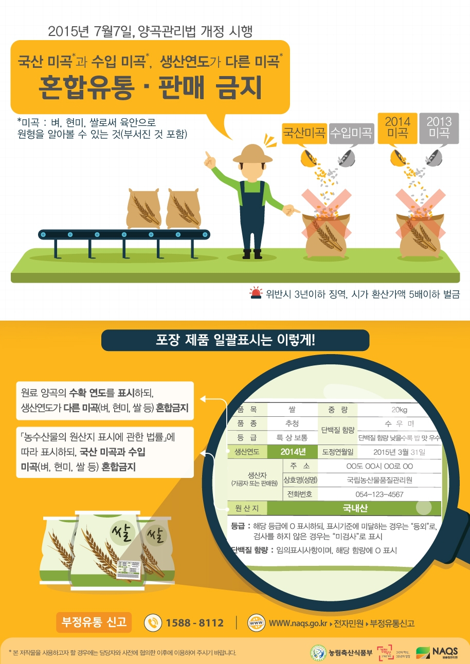 양곡관리법 개정인포그래픽 1부.tmp.jpg