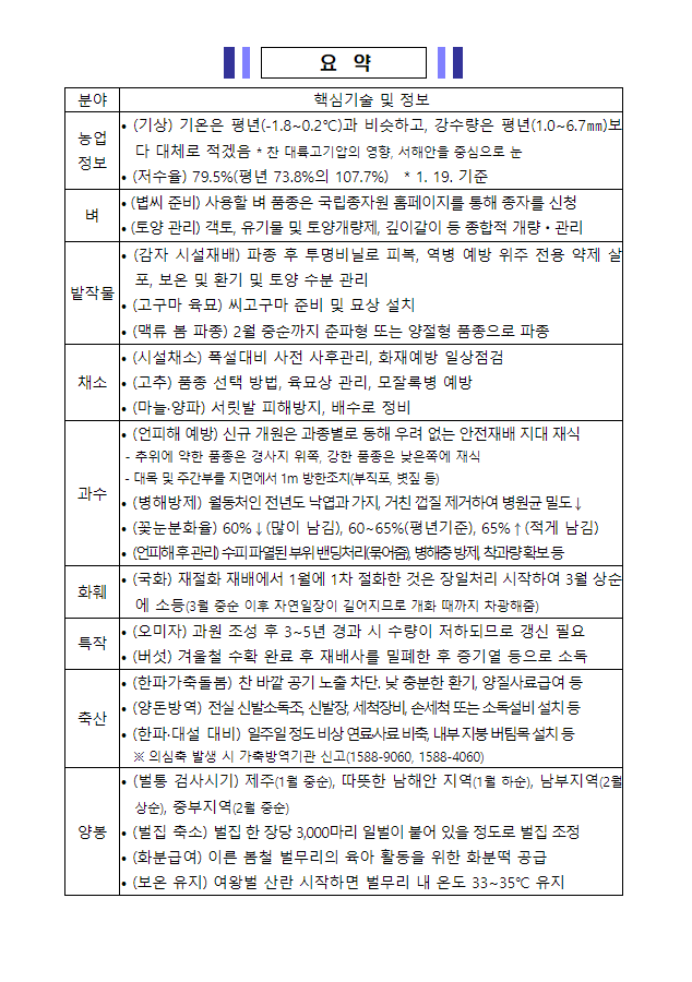 주간농사정보 요약.PNG