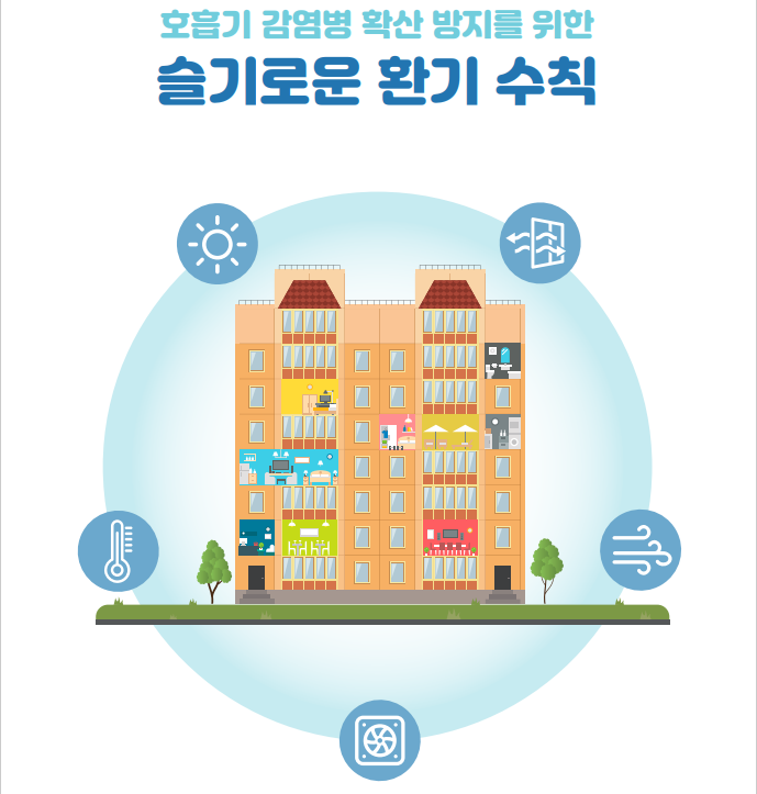 호흡기 감염병 예방을 위한 슬기로운 환기 수칙 썸네일