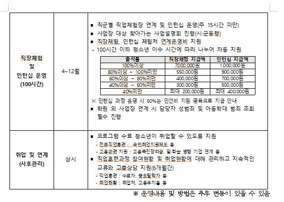 자취서사업안내2.PNG