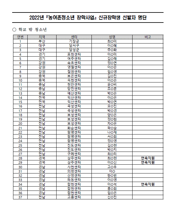 [2월 7일] 농어촌 장학생 선발 2명! 축하한다!! 썸네일