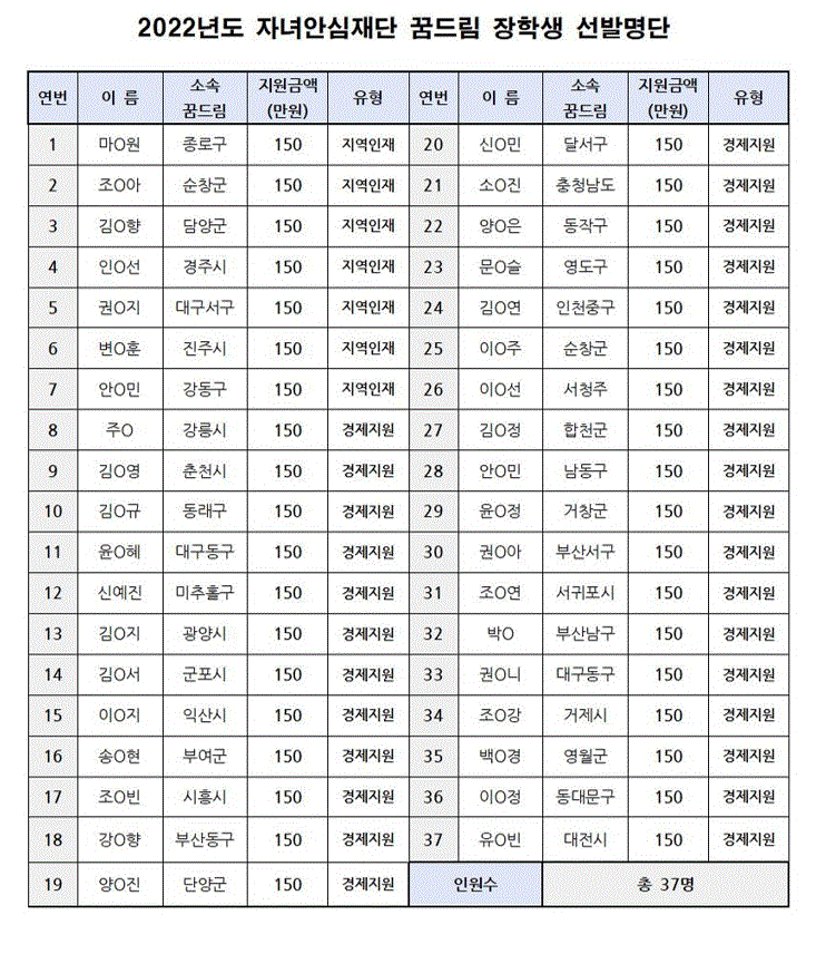 [3월 2일] 22년도 자녀안심재단 꿈드림장학생 선발 결과 썸네일