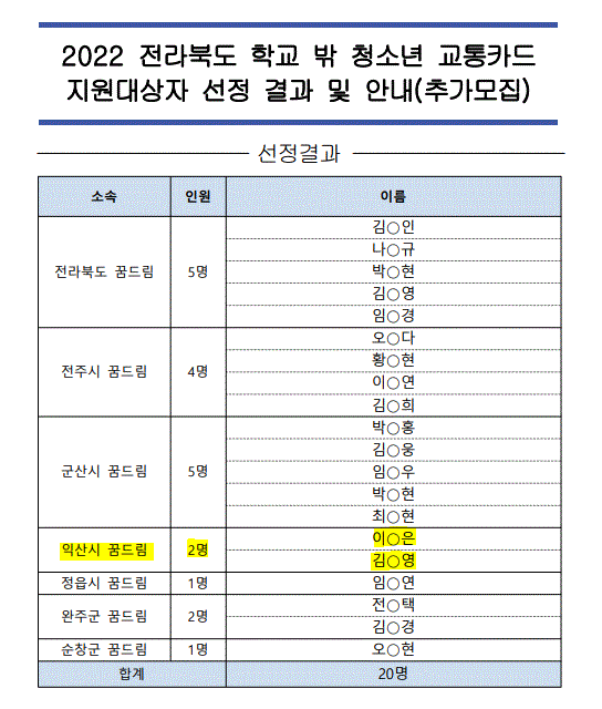[5월 19일] 2차 교통비지원 선정 결과 안내 - 학교 밖 청소년 썸네일