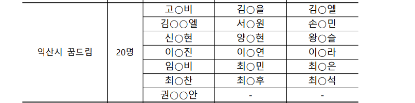 [3월 8일] 23년 교통비지원 선정결과 안내 썸네일