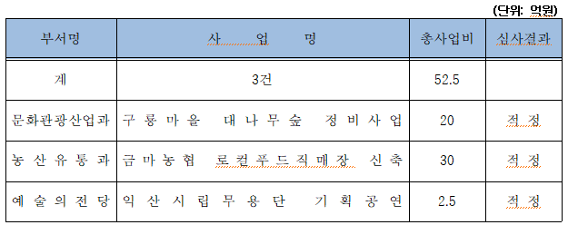 4차투자심사(자체)결과.PNG