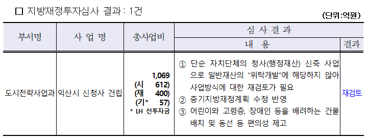 투자심사결과(중앙2차).PNG