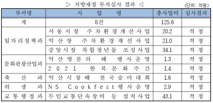 투자심사결과(2차).PNG