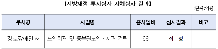 투자심사(3차)결과.PNG