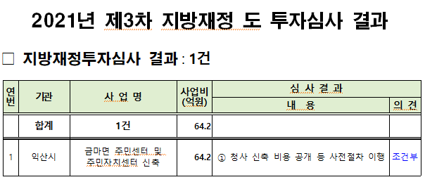 투자심사(도3차)결과.PNG