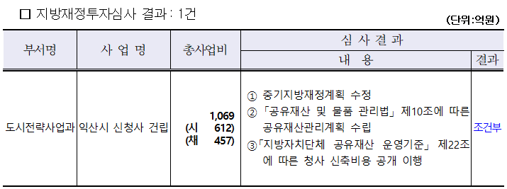 지방재정투자심사(중앙3차)결과.PNG