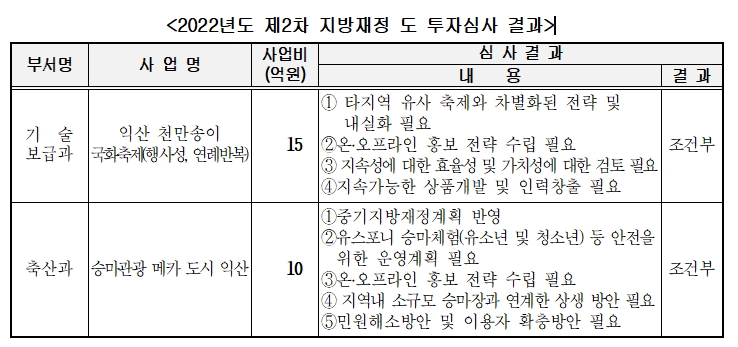 2022년제2차지방재정도투자심사결과.jpg
