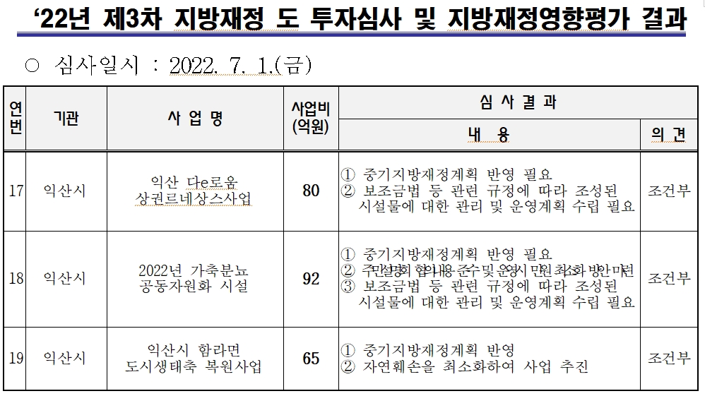 2022년제3차지방재정도투자심사.jpg