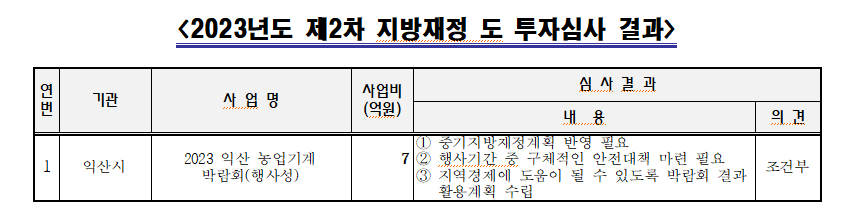 2023년도제2차지방재정도투자심사결과.PNG