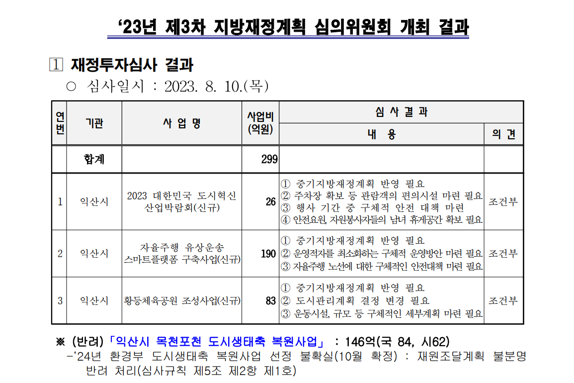 2023년제3차전라북도지방재정계획심의위원회결과.PNG