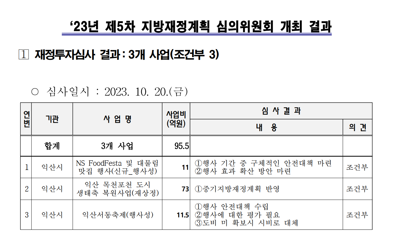 ★23년제5차지방재정계획심의위원회결과(익산).PNG