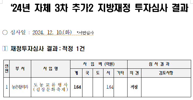 ★2024년자체3차추가2지방재정투자심사결과.png