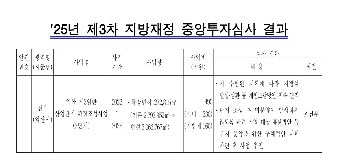 2025년제3차지방재정중앙투자심사결과(익산시).png