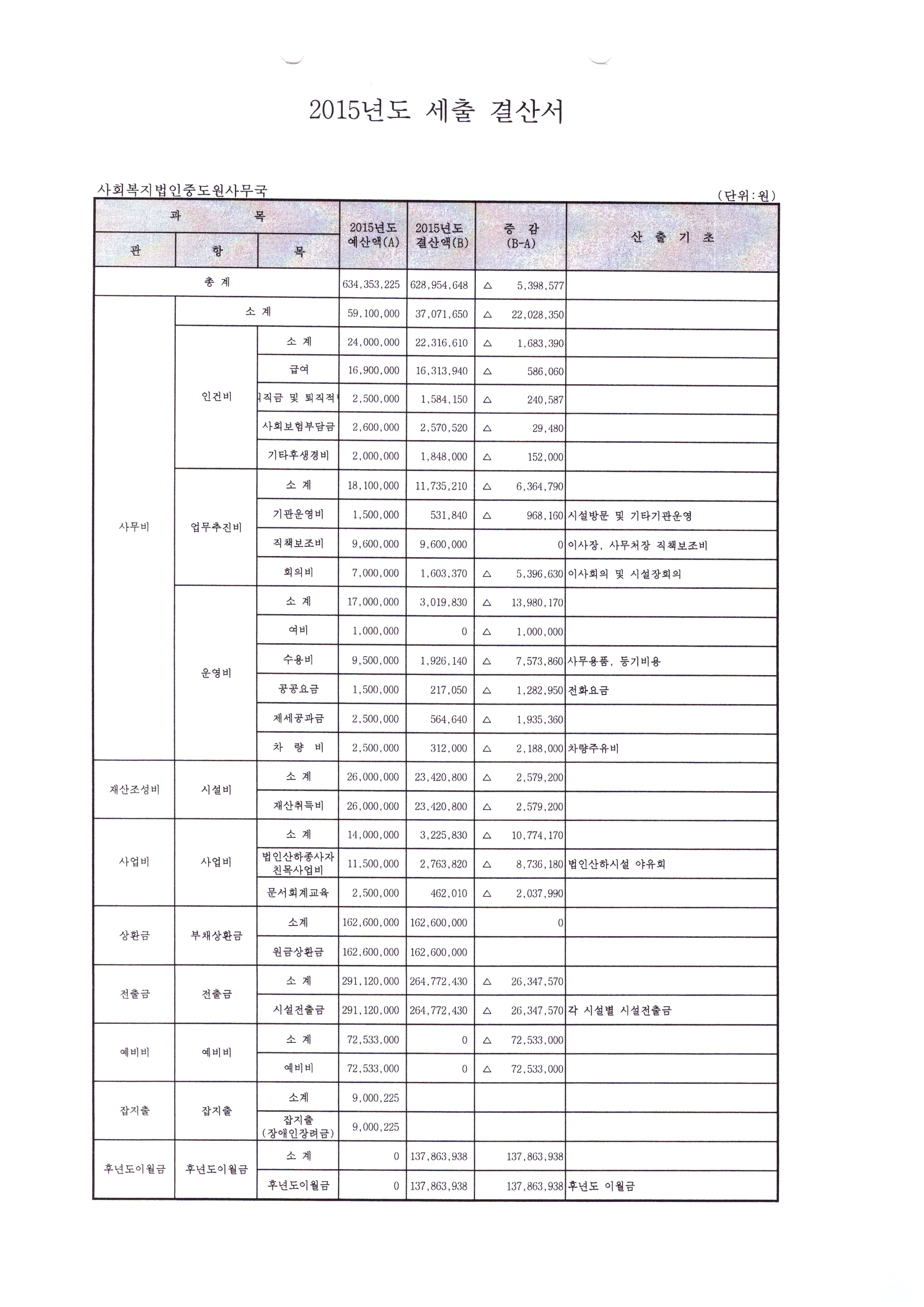2015년세출결산서(중도원).jpg