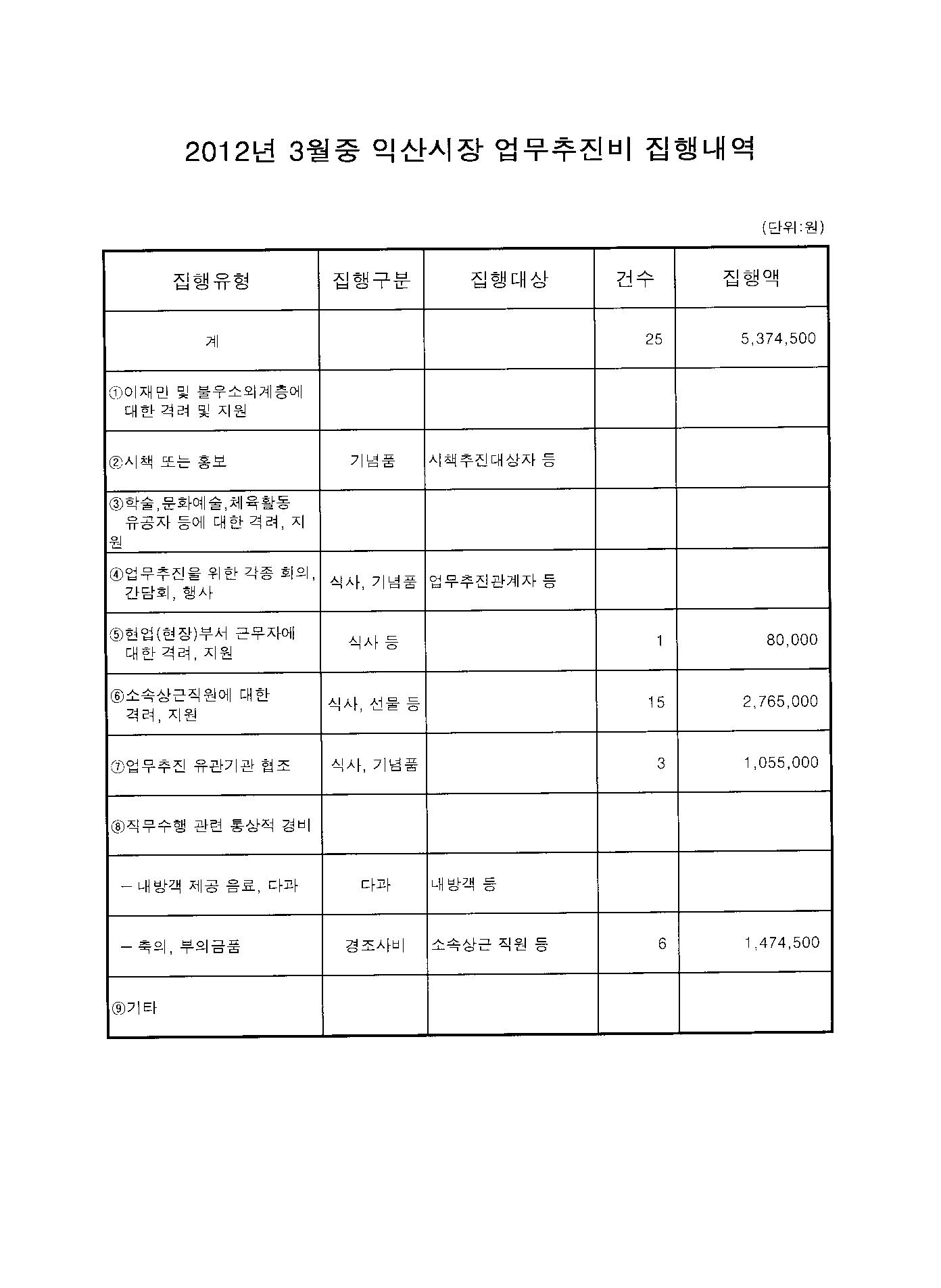 120418  3월분업무추진비.JPG
