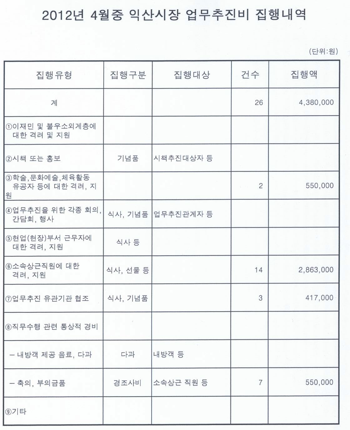 120522  4월중 업무추진비집행내역.jpg