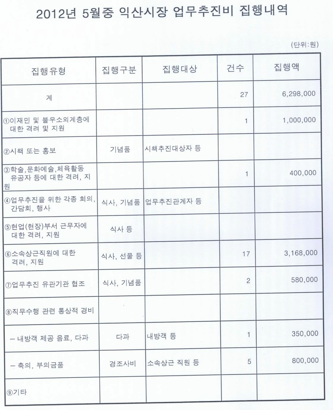 120629  5월중 업무추진비집행내역.jpg