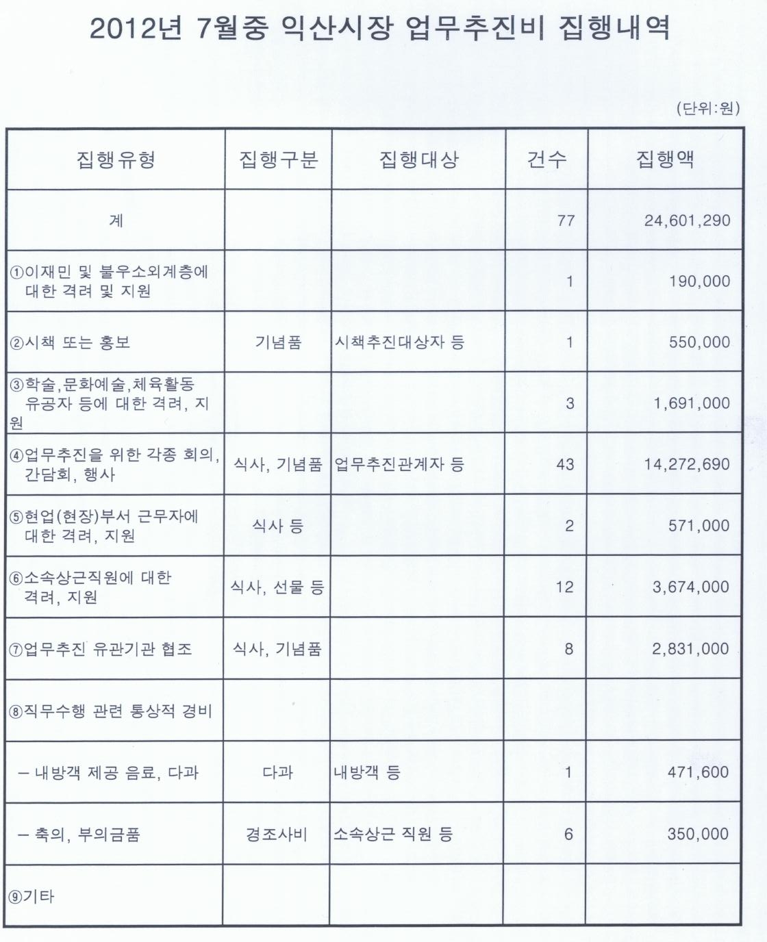 120830  7월중 업무추진비집행내역.jpg