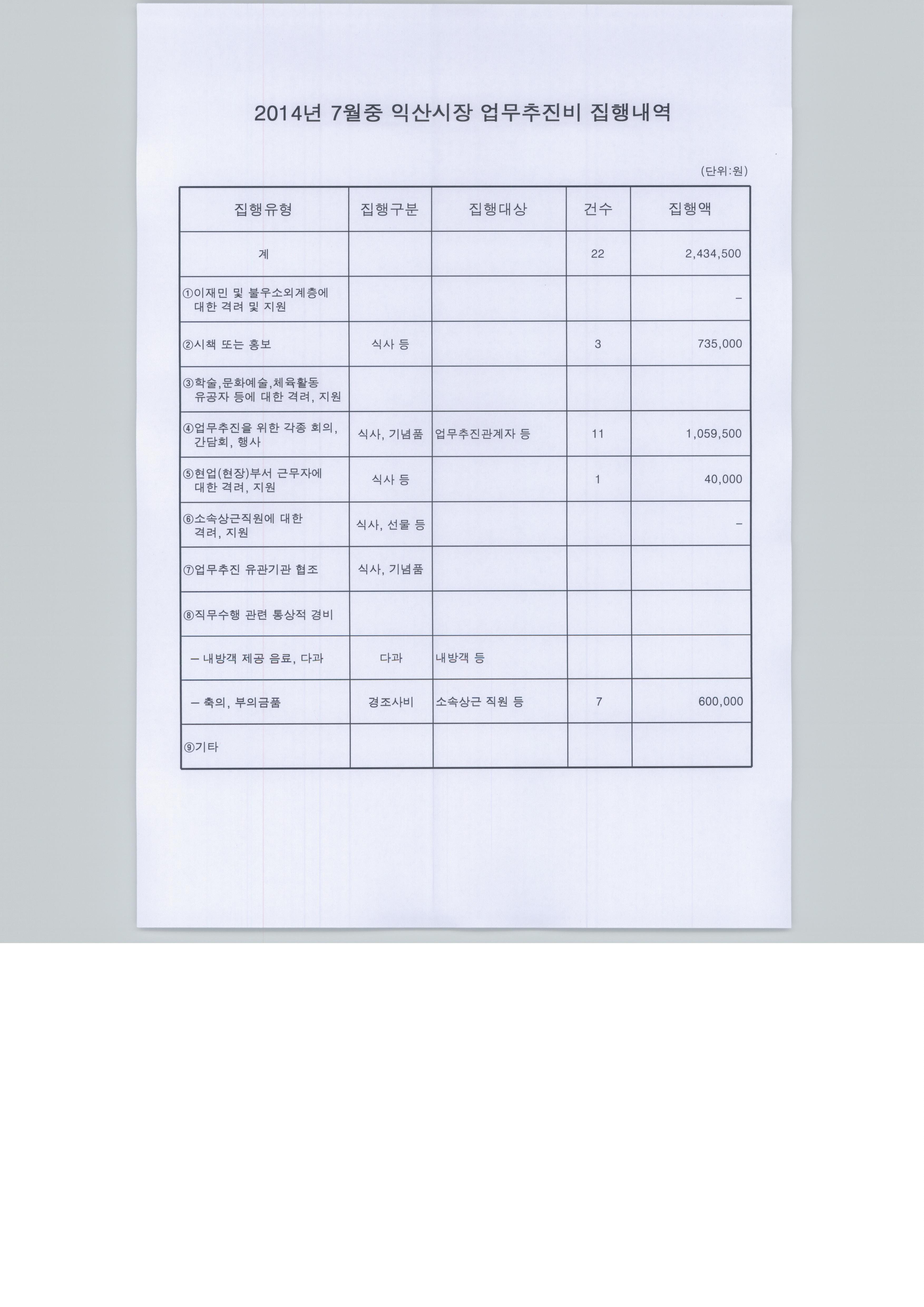 2014년 7월중 업무추진비 집행내역.jpeg