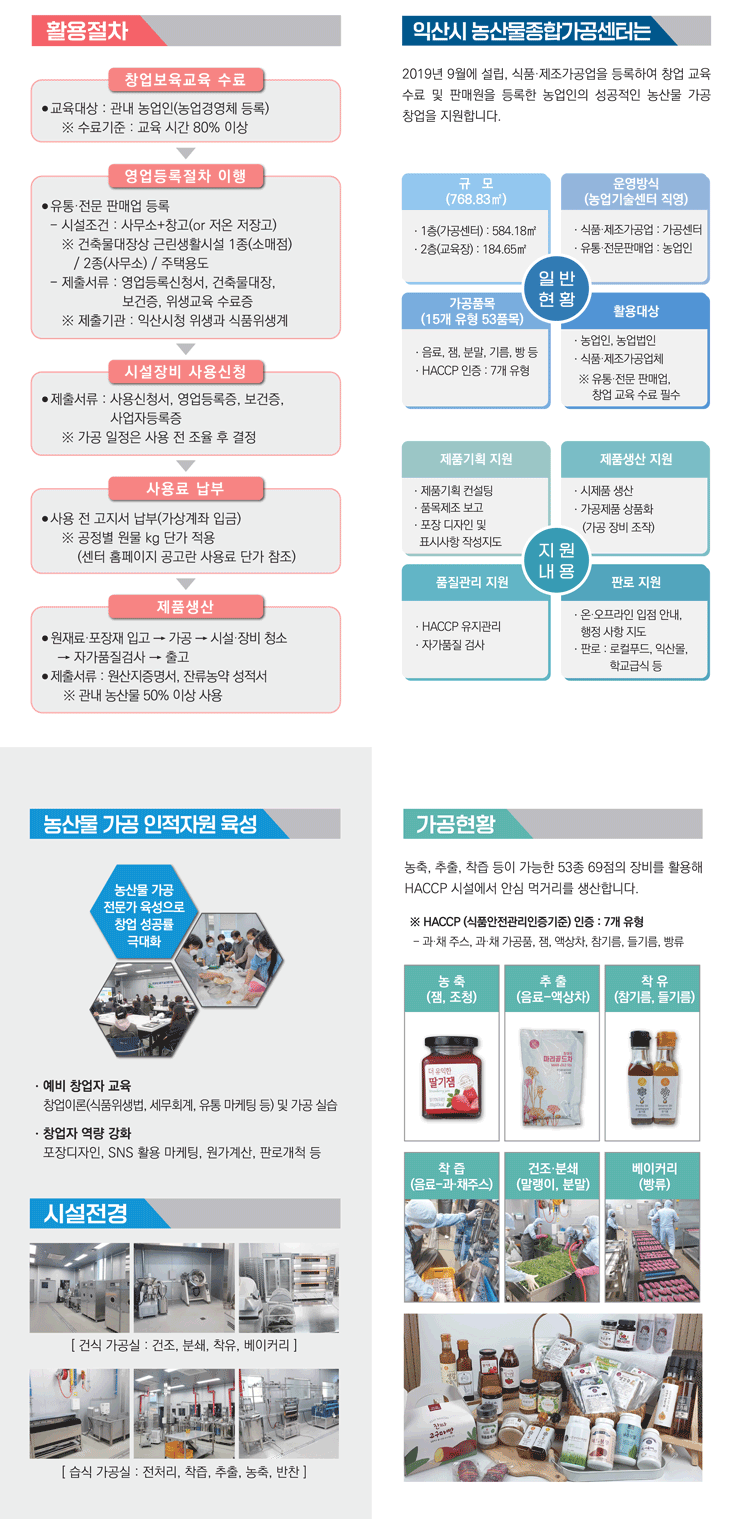 활용절차, 익산시 농산물종합가공센터는, 농산물 가공 인적자원 육성, 가공현황 이미지 