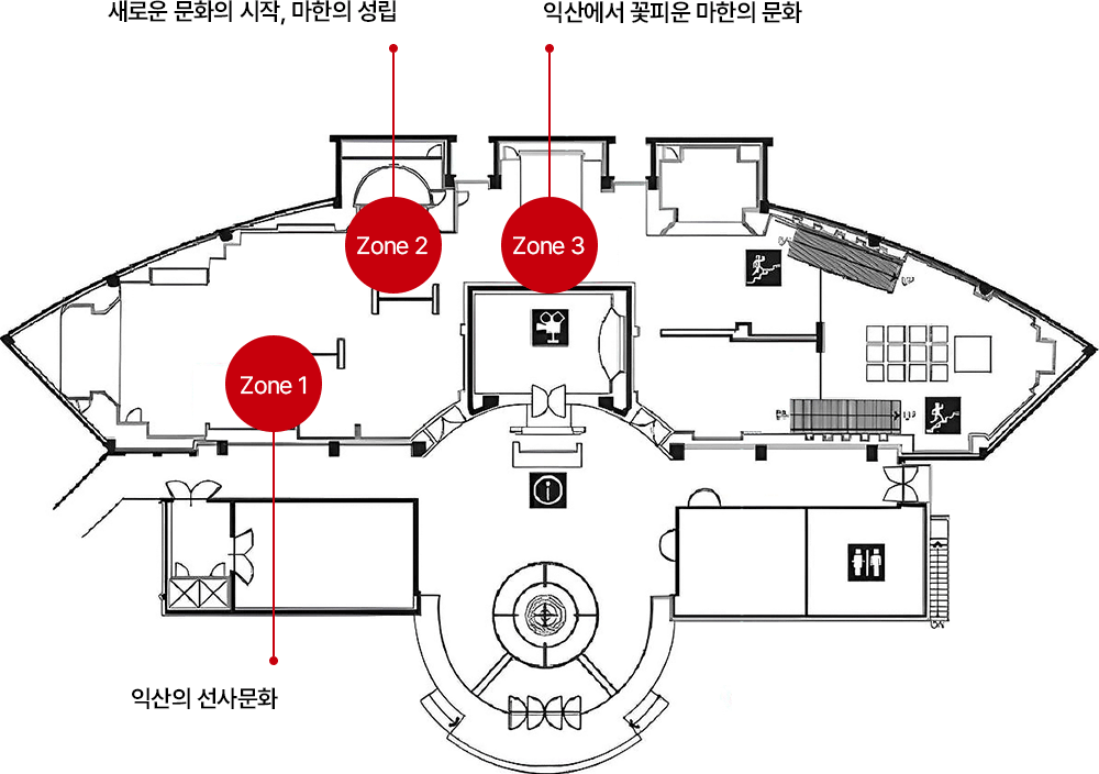 마한박물관 상시전시실 배치도입니다. 입구로 들어오시면 우측부터 Zone 1 '익산의 선사문화', Zone 2 '새로운 문화의 시작, 마한의 성립', Zone 3 '익산에서 꽃피운 마한의 문화'가 순서대로 위치해 있으며, 총 3개 존으로 구성되어 있습니다.