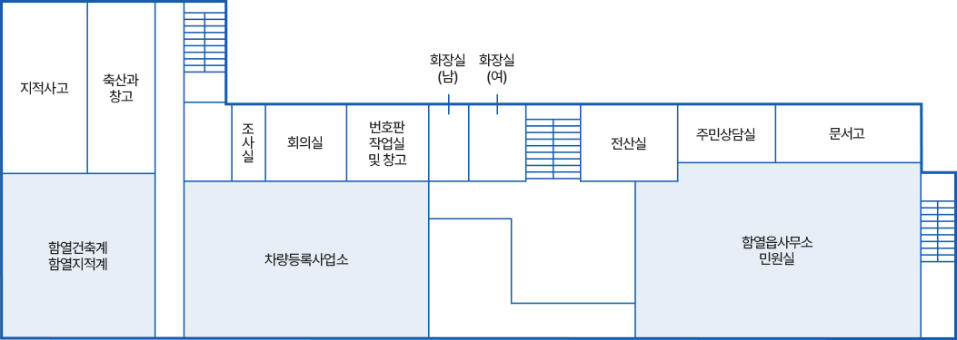 바이오농정국 1층 안내도. 우측 상단부터 지적사고, 축산과창고, 함열건축계 함열지적계, 조사실, 회의실, 번호판 작업실 및 창고, 차량등록사업소, 남자화장실, 여자화장실과 계단이 있으며, 계단 우측으로 전산실, 주민상담실, 문서고, 함열읍사무소 민원실과 계단이 있습니다.