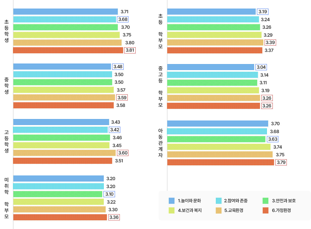 하단 설명 있음