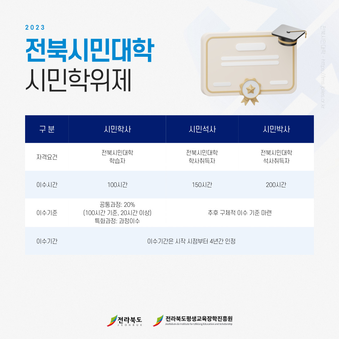 전북시민대학 지정 및 시범사업 서류5