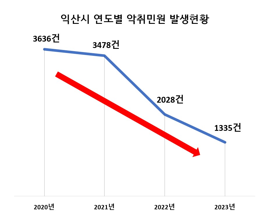 첨부파일0