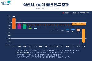 ＂주소 아닌, 삶을 옮겼다＂ 익산을 선택한 30대 청년들