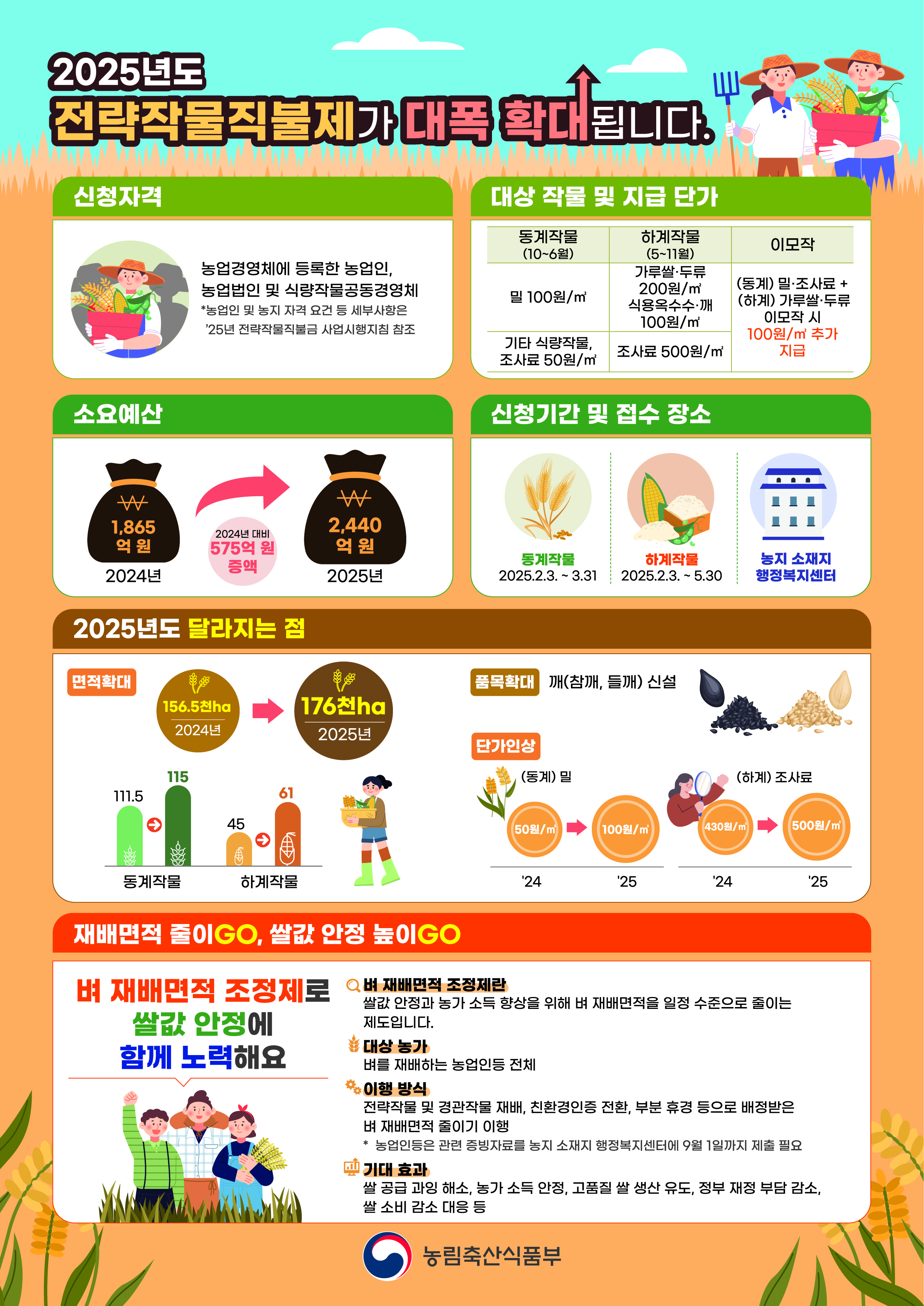 첨부파일0
