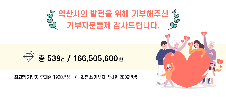 익산시의 발전을 위해 기부해주신 기부자분들께 감사드립니다.
총 539건 / 166,505,600 원
최고령 기부자 유재순 1928년생    /    최연소 기부자 박서현 2009년생