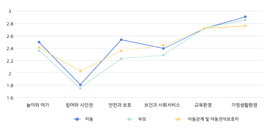 자세한 내용은 본문에 있습니다.