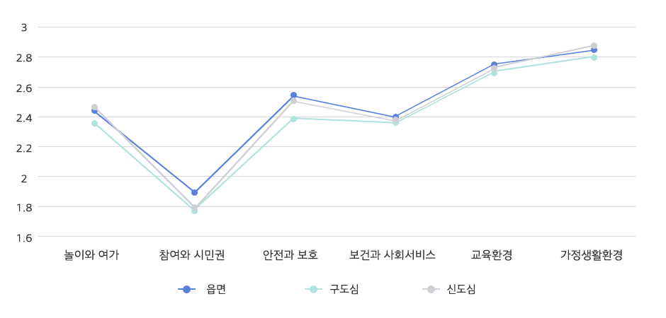 자세한 내용은 본문에 있습니다.