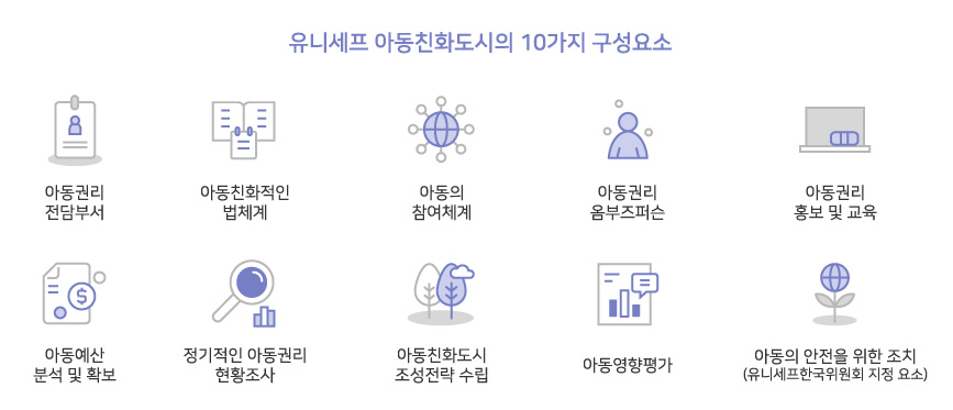 유니세프 아동친화도시의 10가지 구성요소 아동권리전담부서, 아동친화도시 법체계, 아동의 참여체계, 아동권리 옴부즈퍼슨, 아동권리 홍보 및 교육, 아동예산 분석 및 확보, 정기적인 아동권리 현황조사, 아동권리현황조사, 아동친화도시 조성전략 수립, 아동영향평가, 아동의 안전을 위한 조지(유니세프한국위원회 지정요소)